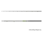 Delphin ENERGY Catfish